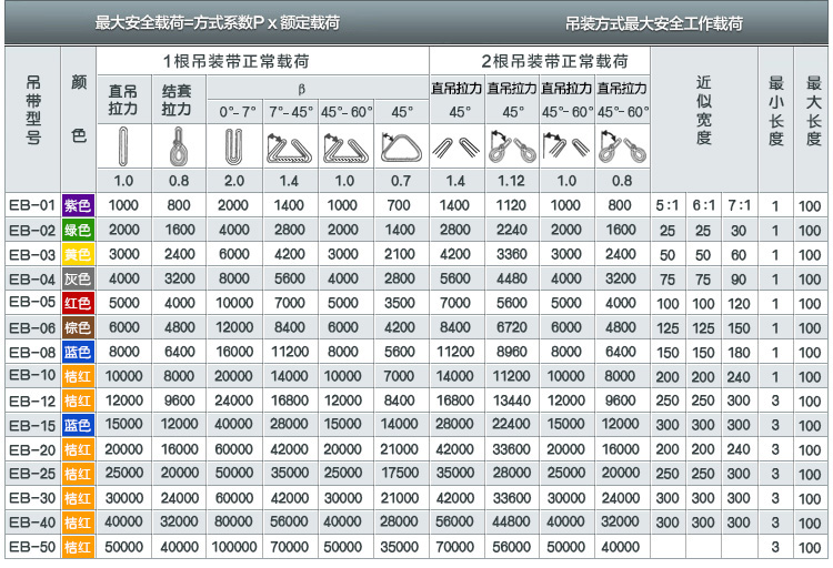 吊裝帶參數圖